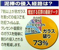 泥棒の進入経路について
