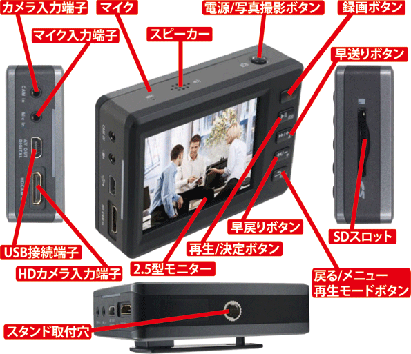 各部名称と機能