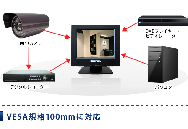 ビデオレコーダーやDVDプレーヤー.PCモニターとしても使用可能