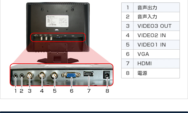 各部名称・付属品