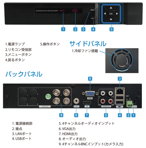 防犯カメラ周辺機器 ＞ 防犯カメラ（セット商品） ＞ SmaCam．Com（スマカムドットコム）AHDカメラ録画機DVRセット （HDD無し）