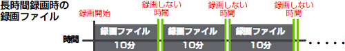 録画ファイル