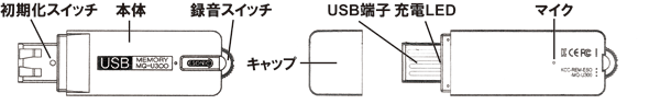 各部名称