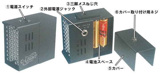 各部名称及び機能
